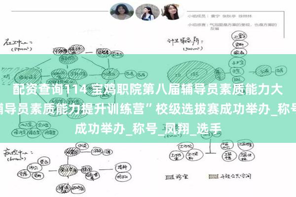 配资查询114 宝鸡职院第八届辅导员素质能力大赛暨“省级辅导员素质能力提升训练营”校级选拔赛成功举办_称号_凤翔_选手