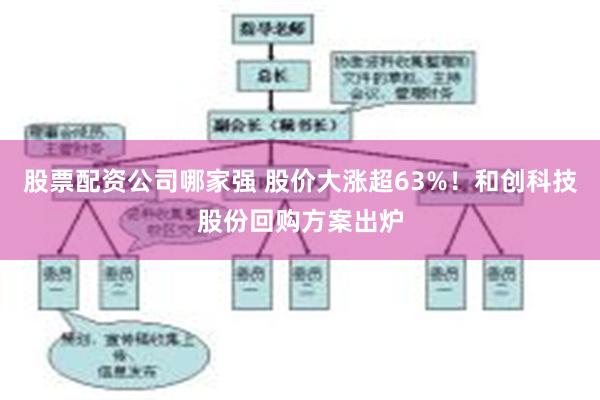 股票配资公司哪家强 股价大涨超63%！和创科技股份回购方案出炉